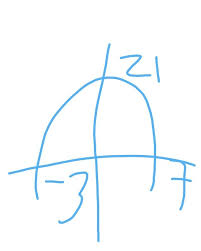 Diketahui Fungsi Kuadrat F X X 4x 21 Tentukan Pembuat Nol Fungsi Titik Potong Terhadap Sumbu Brainly Co Id