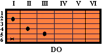 Re7+_accordo_chitarra_maj7_guitar_chord.png ‎(150 × 150 pixels, file size: Prontuario Degli Accordi Principali By Mbutozone