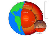 Image result for earth's core
