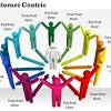 Centric brands stock buy or sell. 1