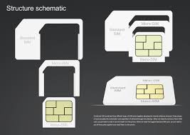 If you take out an entirely new sim plan or phone on a new contract, chances are you'll have to contact your old and new networks. Combined Sim If World Design Guide