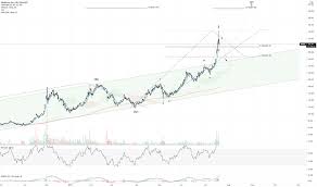 Find the latest moderna, inc. Mrna Stock Price And Chart Nasdaq Mrna Tradingview