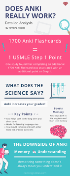 How to really use anki (usmle prep). Does Anki Really Work A Detailed Analysis Revising Rubies