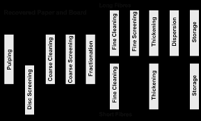 Carrier grade optical access platform. Http Www Ecopaperloop Eu Outcome Ecopaperloop Complete Pdf