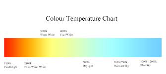 what is the best color temperature for office upshine