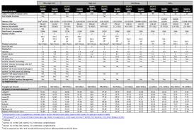 Nvidia Quadro Product Features Comparison Octobe 2010 Geeks3d