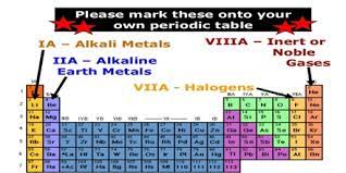 Alkali Metals And The Alkaline Earth Metals Assignment Point