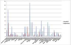 Classifiers In Non European Languages And Semantic Impairments In Western Neurological Patients Have A Common Cognitive Structure Sciencedirect