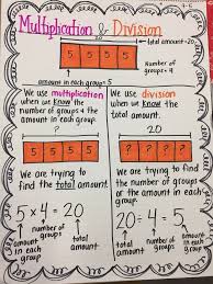 4th grade math anchor chart knowing when to use division or