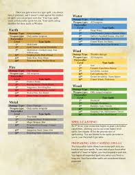 Dnd 5e Homebrew Furycrafter Class By Cryll Dnd 5e Homebrew Dnd Home Brewing