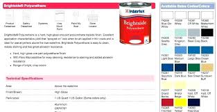 Interlux Brightside Interlux Brightside Paint Application