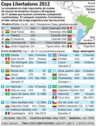 Final del partido en brasil. Copa Libertadores 2012 Infographic