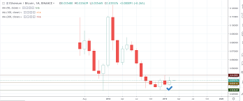 Crypto Price Analysis Ethereum Bulls Flexing Muscles