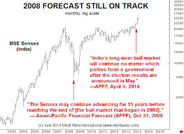 Will Sensex Reach 100 000 Stock Market Trading