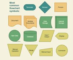 We did not find results for: Work 5 Cara Membuat Flowchart Dengan Mudah
