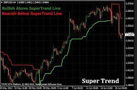 May 02, 2020 · home indicators mt5 free download 100 best mt5 indicators. Best Free Mt4 Mt5 Indicators Eas Forex System Strategies Part 3 Forex System Forex Forex Trading