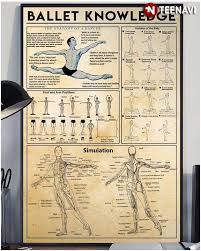 In third position, one arm is in first position while the other extends into second position (as if you're holding that exercise ball under just one arm). Ballet Knowledge The Anatomy Of A Dancer Foot Arm Positions Positions Of The Body Simulation Canvas Poster Teenavi
