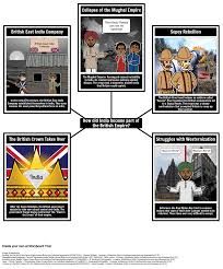 Worksheet will open in a new window. Analyzing British Imperialism In India