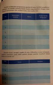 Sbk kelas 9 hal 155. Plis Ini Mah Prakarya Hal 154 155 Brainly Co Id