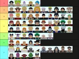 The list is more focused on how a servant performs more in neutral situations rather than advantageous or disadvantageous situations. Tier List Fandom