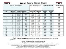 What Size Drill Bit For 6 Wood Screw Misterweekender Co