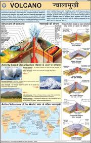 Volcanoes Lessons Tes Teach