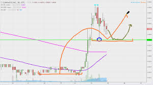 cannasys inc mjtk stock chart technical analysis for 05 25 17