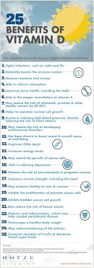 What Does Vitamin D Do For My Body Coconut Health Benefits Vitamins Vitamin D