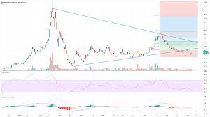 Get the latest virgin galactic stock price and detailed information including spce news, historical charts and realtime prices. Virgin Galactic Spce Rebounds