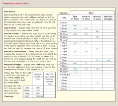 assessment of lower urinary tract symptoms sciencedirect