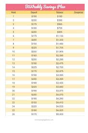 Let's face it, saving $5000 in 52 weeks isn't easy. Want To Save Money Fast Check Out This Easy Biweekly Savings Plan To Save 5000 Dollars In 26 Weeks Pay Down Biweekly Saving Savings Plan Weekly Savings Plan