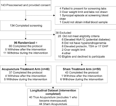 flow chart of study participation hba1c hemoglobin a1c