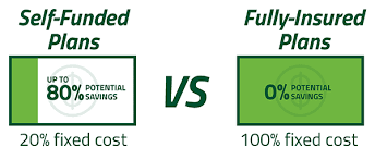 Cost of health insurance for self employed. Terms To Know In Self Funded Health Plans Medcost