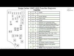 Fuse box diagram for 2007 kenworth will definitely help you in increasing the efficiency of your work. Dodge Caliber Fuse Diagram Mark Edition Wiring Diagram Data Mark Edition Adi Mer It