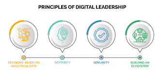 The Digital Leadership era and the value of workplace culture