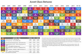 Asset Class Returns 18h1 Real Estate Charts Blog