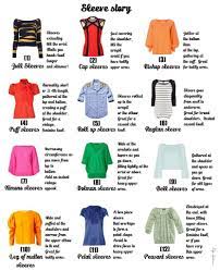 Guest Blogger Sleeves Necklines Silhouettes For Your Body Type By Poorva J Fashion Fashion Terminology Fashion Terms