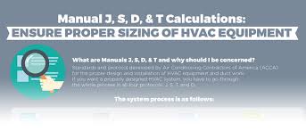 Typical trunk and branch duct systems. Manual J S D T Explained Bradley Mechanical