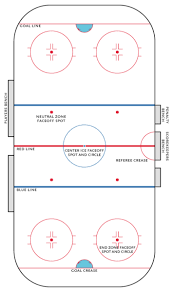What is icing in hockey. Ice Hockey Vocabulary Vocabulary Englishclub