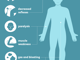 Signs And Symptoms Of Hyperkalemia High Potassium