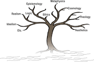 Main Branches of Philosophy | Elements of Philosophy