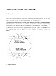 Today i will explain chart patterns in forex to you. Forex Chart Patterns And Trend Formations