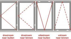 Pin Op Een Kozijn Maken
