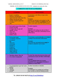 American football reading passage (pdf). Linkers In Muet Flip Ebook Pages 1 2 Anyflip Anyflip