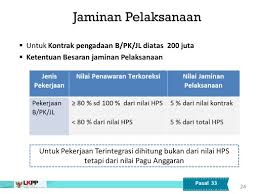 Maybe you would like to learn more about one of these? Mengenal Jenis Jaminan Dalam Pbj Berdasarkan Perpres 16 Tahun 2018