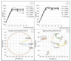 Case studies in business might cover a particular firm's strategy or a broader market. Foods Free Full Text Crude Pectic Oligosaccharide Recovery From Thai Chok Anan Mango Peel Using Pectinolytic Enzyme Hydrolysis Html