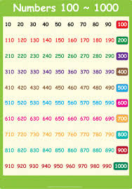 Number Words Chart 1 1000 Math Worksheets Free Math
