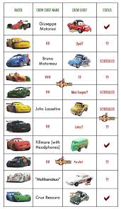 Take Five A Day Blog Archive Mattel Disney Pixar Diecast Cars 2 Next 4 Packs Crew Chief Check List