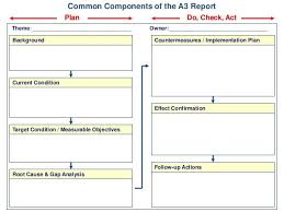 Ucsd Class A3 Management And Root Cause Analysis