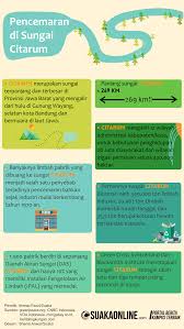 Pertandingan kepenggunaan sempena hari pengguna malaysia 2017. Pencemaran Di Sungai Citarum Suaka Online